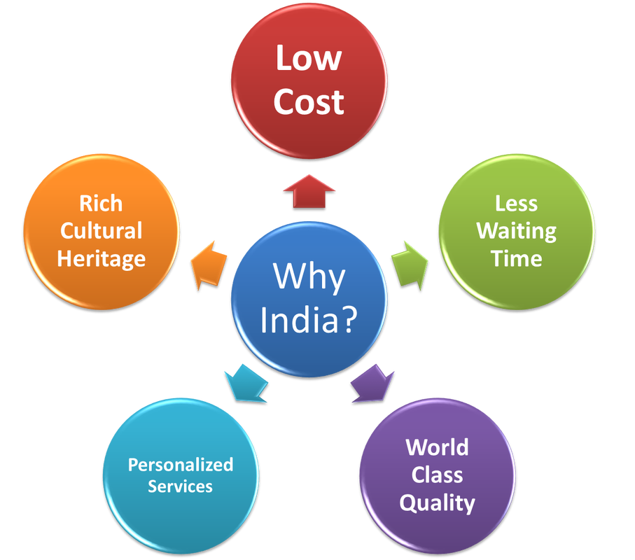 medical tourism in india